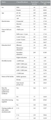 Profiles in neglect of older adult care workers in a long-term care facility: a latent profile analysis